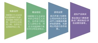 牛鼻子科技CEO專(zhuān)訪 服務(wù)于實(shí)體經(jīng)濟(jì)的數(shù)字貨幣必將前景無(wú)限，數(shù)字內(nèi)容制作服務(wù)迎來(lái)新機(jī)遇