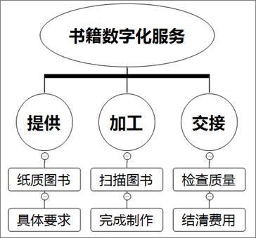 一次模擬 一次年輕老師成長的契機